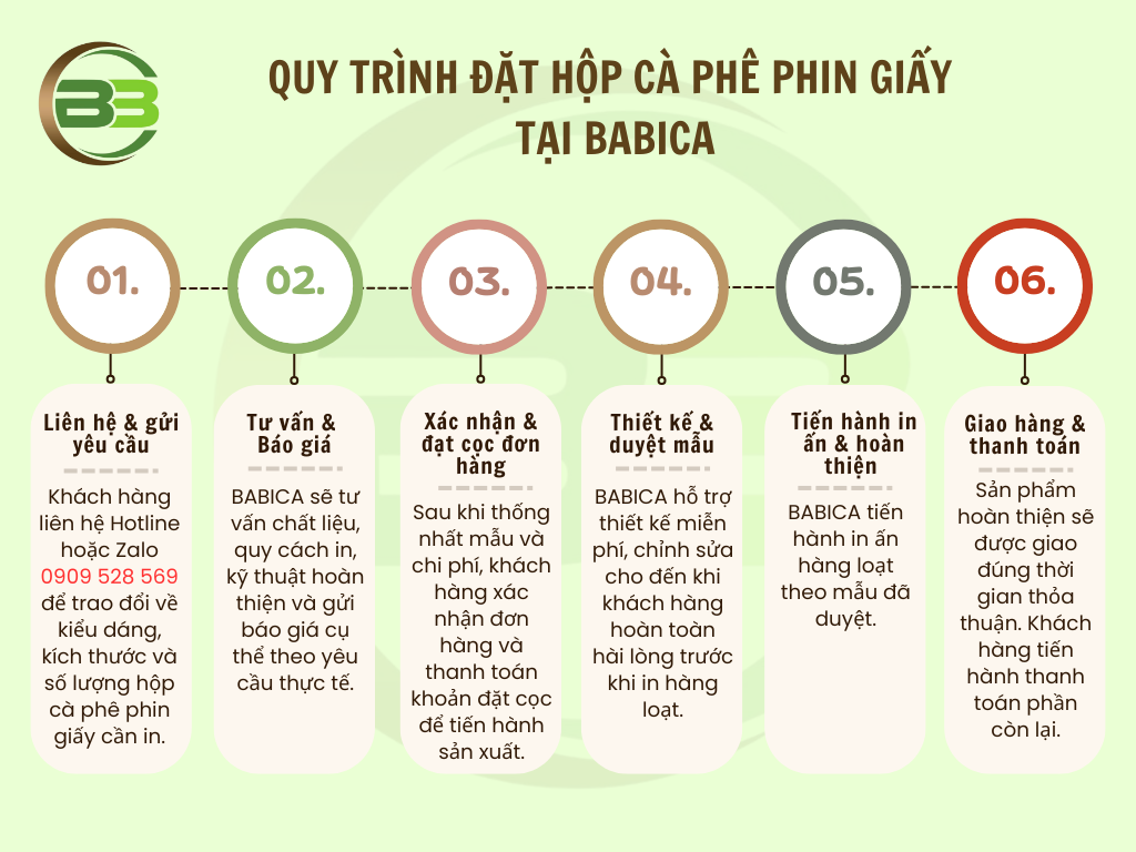 quy trình đặt in hộp cà phê phin giấy