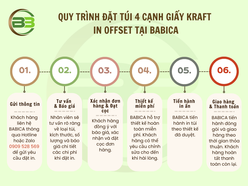 Túi 4 cạnh giấy kraft in offset Túi 4 cạnh giấy kraft in offset