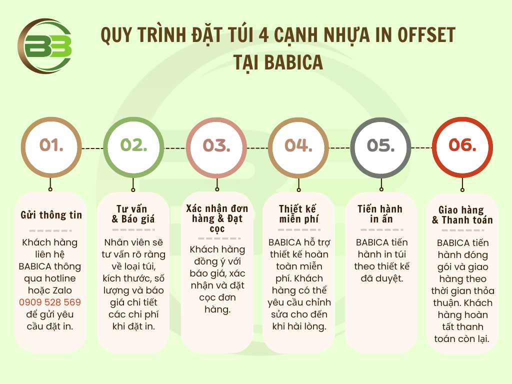 quy trình đặt túi 4 cạnh nhựa in offset tại Babica 