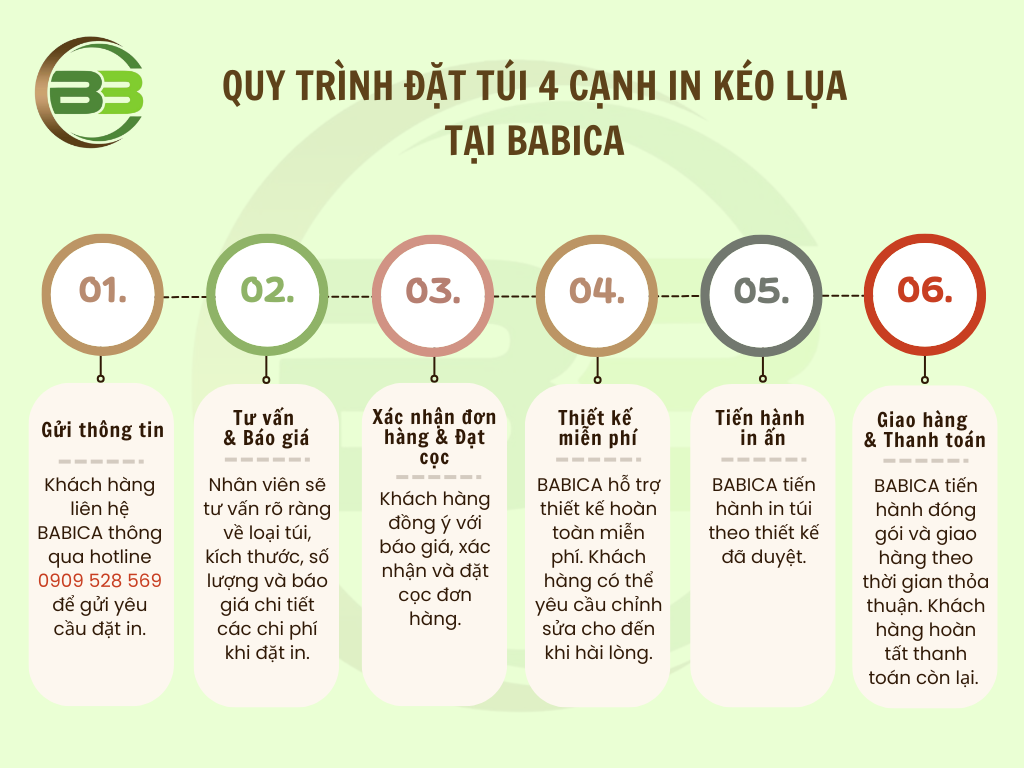 quy trình đặt túi 4 cạnh in kéo lụa tại Babica quy trình đặt túi 4 cạnh in kéo lụa tại Babica