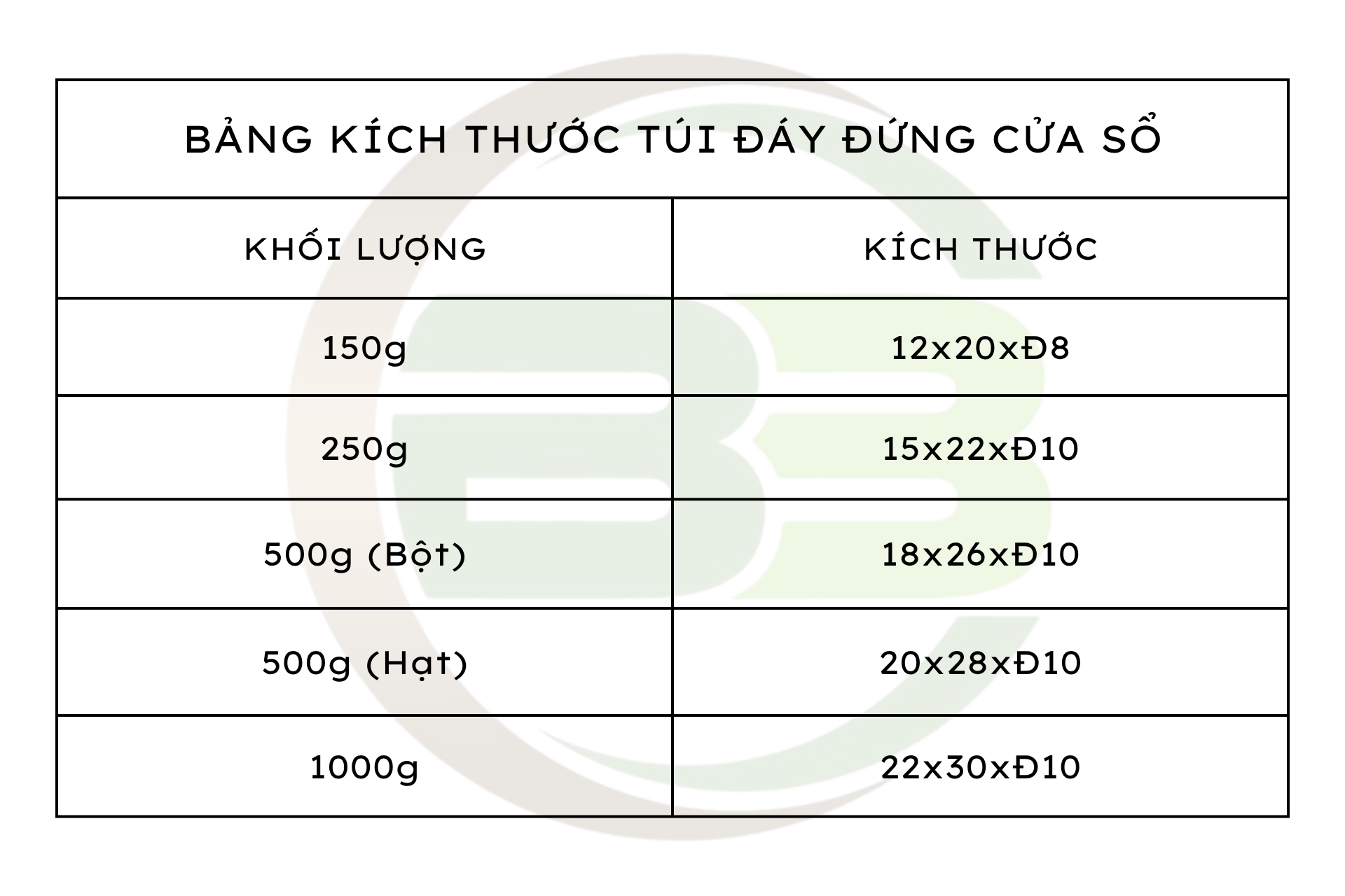 kích thước thông dụng của túi cửa sổ kích thước thông dụng của túi cửa sổ