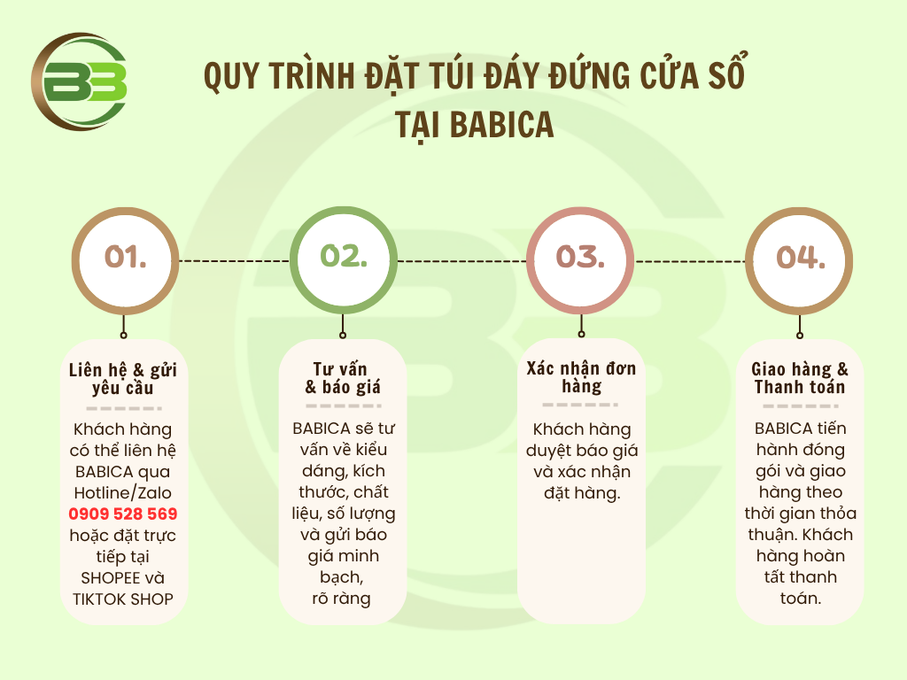 quy trình mua túi cửa sổ tahi Babica quy trình mua túi cửa sổ tahi Babica