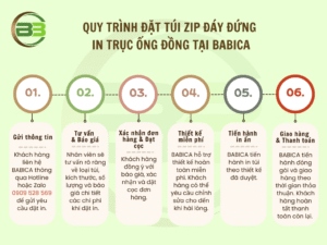 túi zip đáy đứng in trục ống đồng 