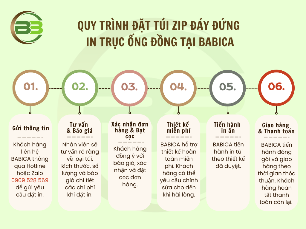 quy trình đặt túi zip đáy đứng in trục ống đồng tại babica